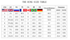 Ring size table for Diabetic medical alert rings showing various countries and measurements.